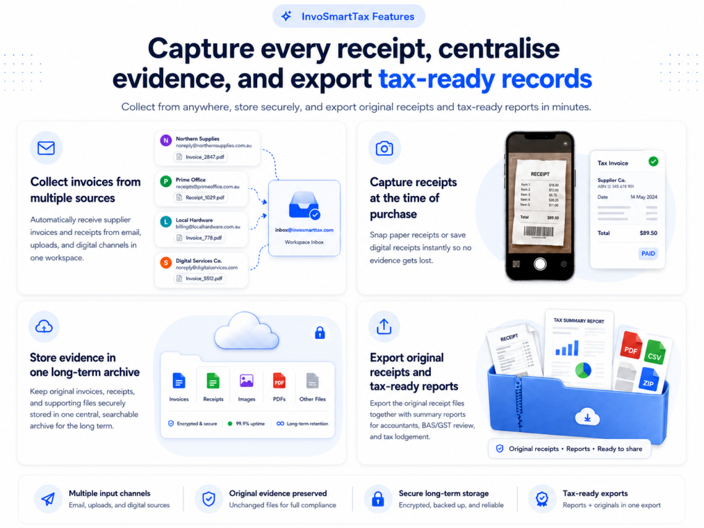 Expense Receipt module showing receipt collection, scan, upload, storage, and tax export workflows